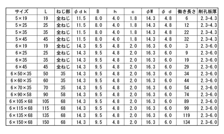 ピアスＰＡＮ 表面処理(三価ホワイト（白）) 規格(6X19) 入数(1000)  - 5
