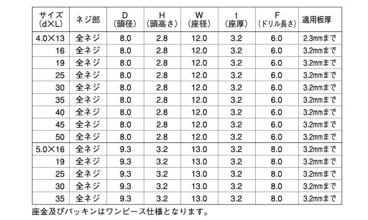 フラッシュポイント（シールＰＡＮ 《ＳＵＳ４１０/生地(または標準