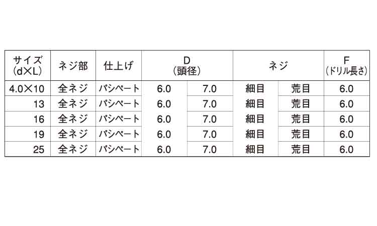 フラッシュポイント（皿Ｄ６（細目 《ＳＵＳ４１０/生地(または標準