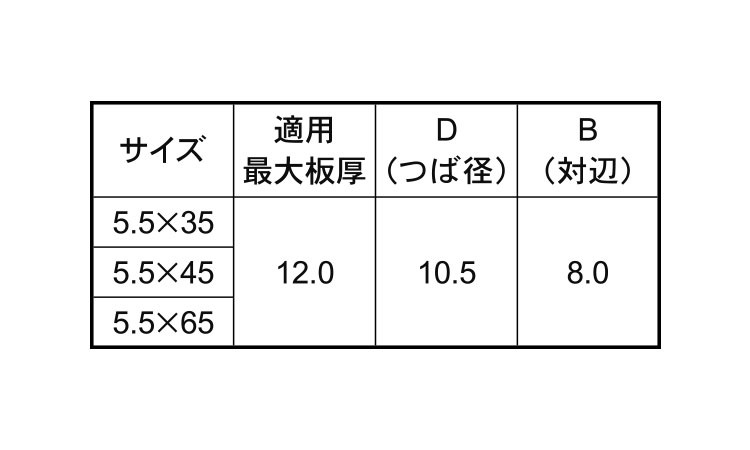 ＧＲＸ（ＨＥＸ（ＮＯ．５ 《ｽﾃﾝﾚｽ(303､304､XM7等)/生地(または標準