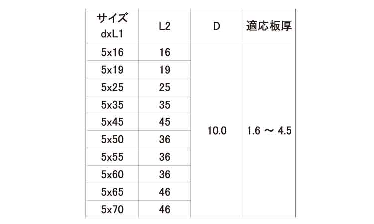 テーパーピン（ヒメノ 材質(ステンレス) 規格(4X70) 入数(100)  - 2