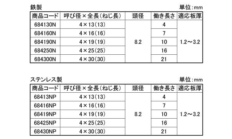 ダンバ ナベ コンパクトボックス 《ＳＵＳ４１０/生地(または標準