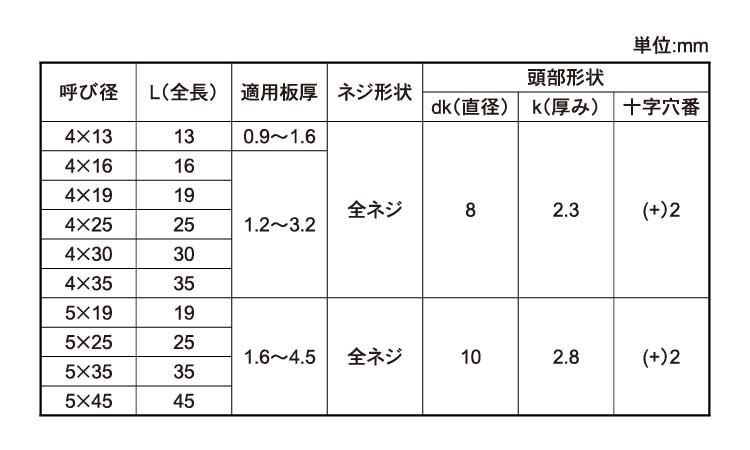 ドリルスクリューｆｌａｔパック入 鉄 または標準 三価ホワイト ドリルねじ 鉄 または標準 三価ホワイト ネジショップ