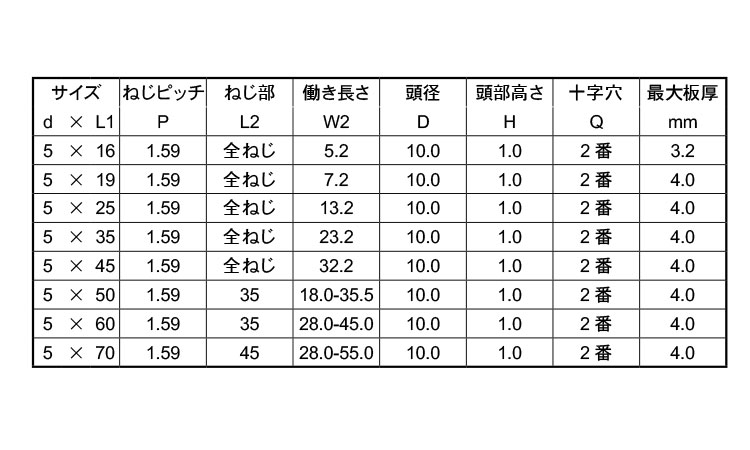 ＬＩＶＥ（ティーワッシャー 《ＳＵＳ４１０/ＧＢ(茶ブロンズ