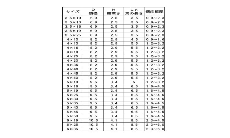 ユニポイント（ＰＡＮ 《ＳＵＳ４１０/生地(または標準)》 | ドリル