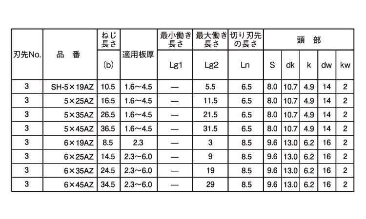 ユニポイント（シールＨＥＸ 《標準(または鉄)/三価ホワイト