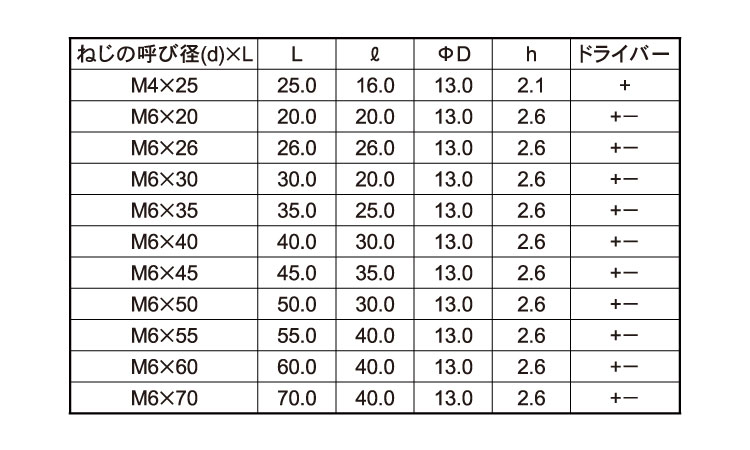 10.9 六角ボルト(全) M4x25 生地  - 3