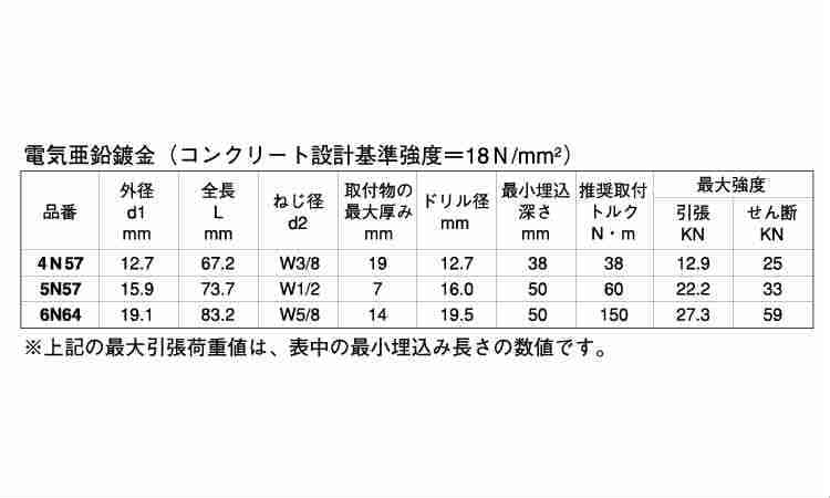 ＪＰＦ ダイナボルト Ｎ（ＵＳＡ 《標準(または鉄)/三価ホワイト