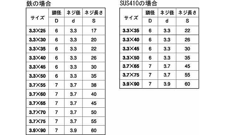 新作入荷!! 鉄 スレンダービス 3.3x45 三価黒