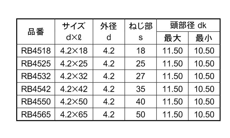 板金万能ビス 《ＳＵＳ４１０/生地(または標準)》 | 建材用