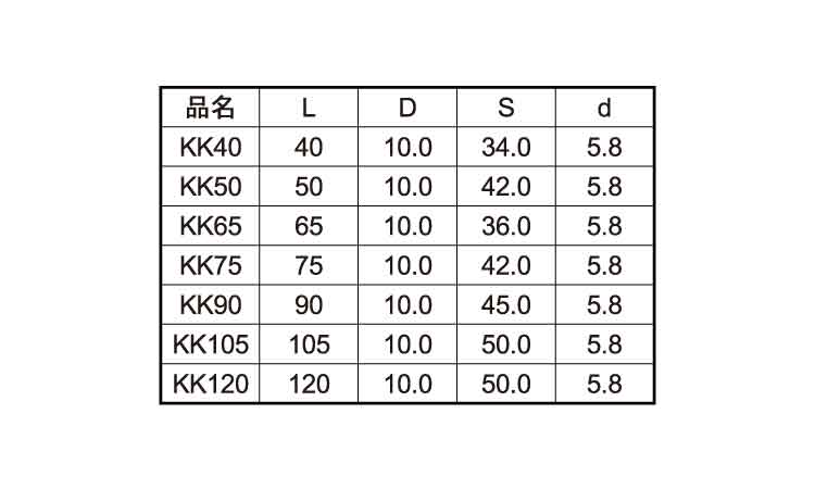 極太ＫＫビス（徳用箱（四角３番 《標準(または鉄)/クロメート