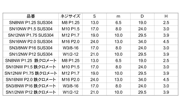 シグロックスナップナットＷセットSUSスナップナット(Wセット  SN16NW ステンレス(303、304、XM7等) 生地(または標準) - 1