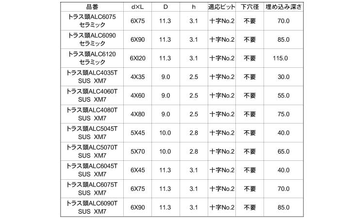 ＧＳ ＰレスアンカーＡＬＣトラス 《ｽﾃﾝﾚｽ(303､304､XM7等)/生地(または