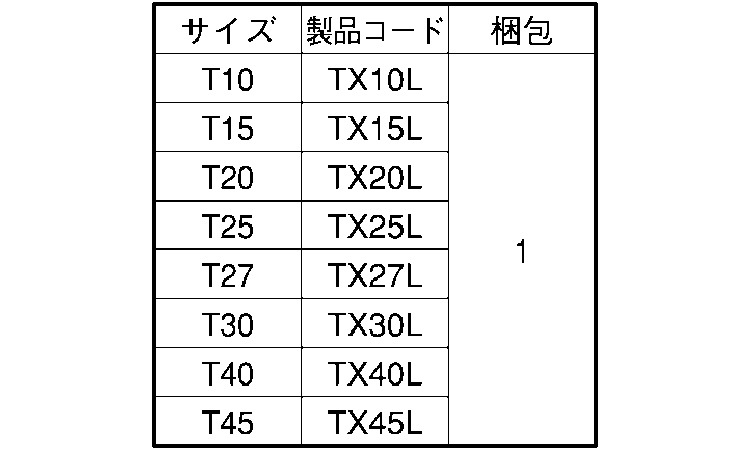 ＴＲＦ専用工具ＴＲＸ用Ｌ型レンチ T-5 鉄 三価ホワイト  - 2