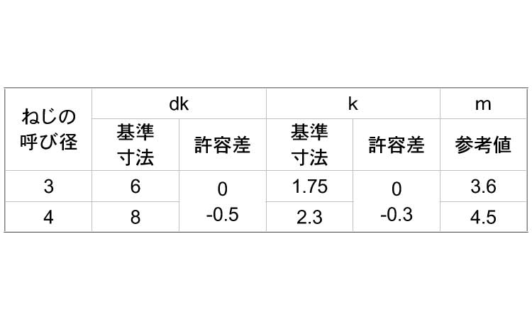 ノンサート 皿 《標準(または鉄)/三価ホワイト》 | ﾀｯﾌﾟﾀｲﾄ・ﾊｲﾃｸﾈｼﾞ