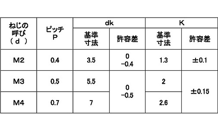 トツプラねじ（ナベ小ねじ） 《ｽﾃﾝﾚｽ(303､304､XM7等)/生地(または標準