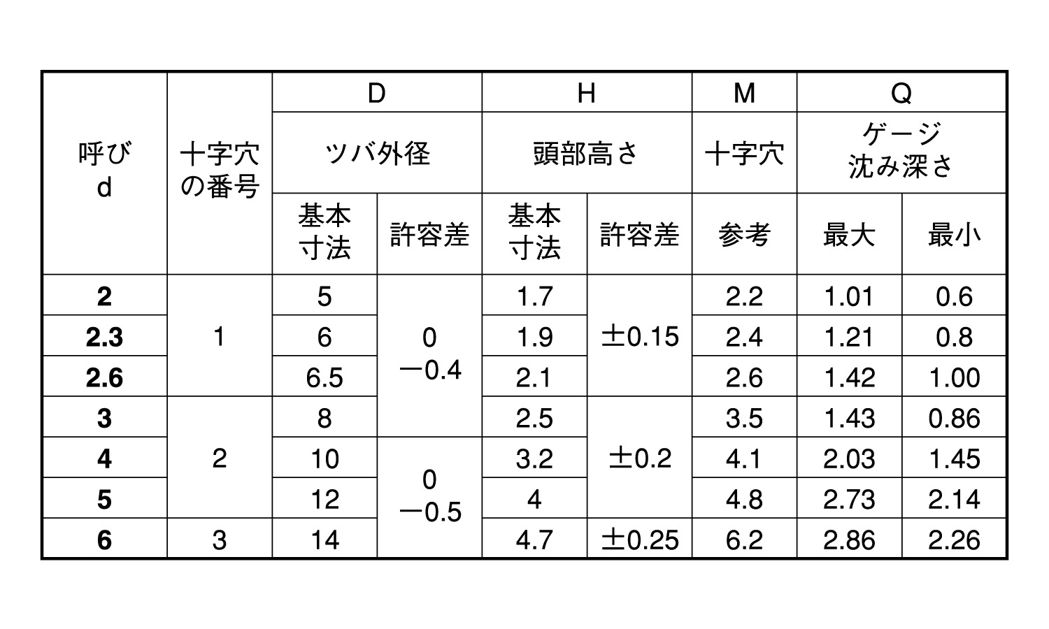 ＴＰデルタイト３ 《標準(または鉄)/三価ホワイト》 | ﾀｯﾌﾟﾀｲﾄ・ﾊｲﾃｸ