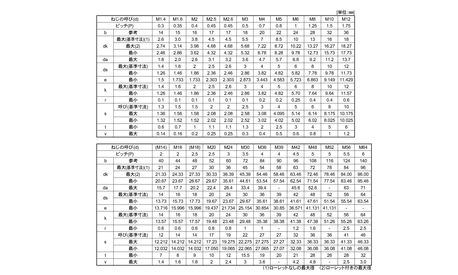 一部予約販売中】 ネジショップ店六角ボルト ＵＮＣステン6カクBT UNC #12-24X5 ステンレス 303 304 XM7等 生地  または標準