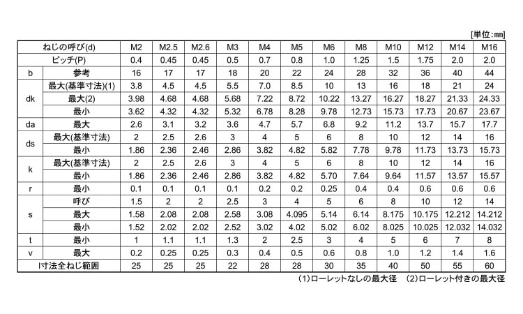 極薄ローヘッド【1000個】ゴクウス・NSローヘッド X 14 標準(または鉄)/生地(または標準) 