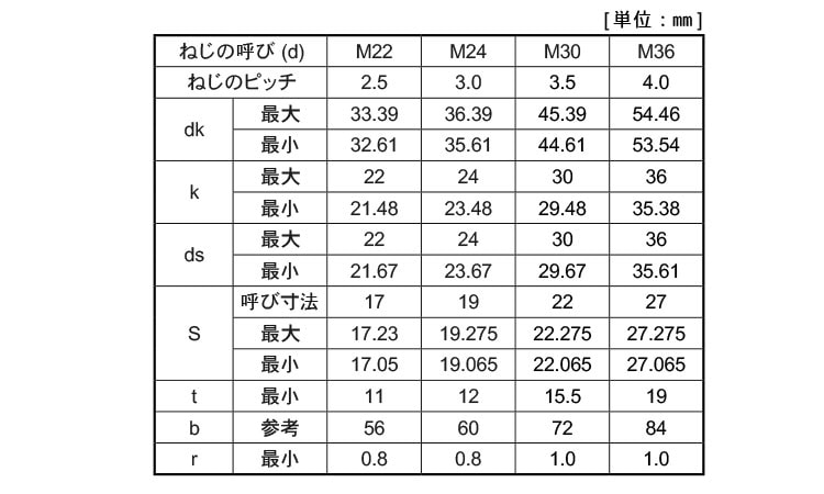 １２．９ＣＡＰ（ＹＦＳ 《標準(または鉄)/生地(または標準)》 | ｷｬｯﾌﾟ