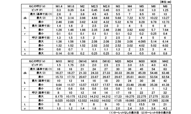 買取り実績 ＣＡＰ 全ねじ CAP ｾﾞﾝﾈｼﾞ 3X55X55 鉄 または標準 生地