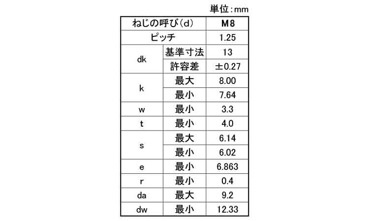 注文割引 CAP（NBI（日本鋲螺 16 X 170 ステンレス 生地 【20本入】 六角穴付ボルト - www.ipp.edu.pe