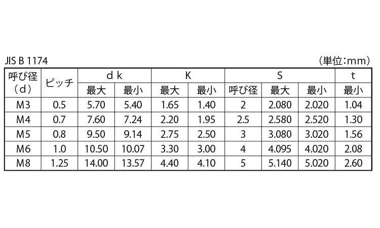 ＨＳ（トガリサキ 表面処理(三価ブラック（黒）) 規格(4X18) 入数(1000)  - 4