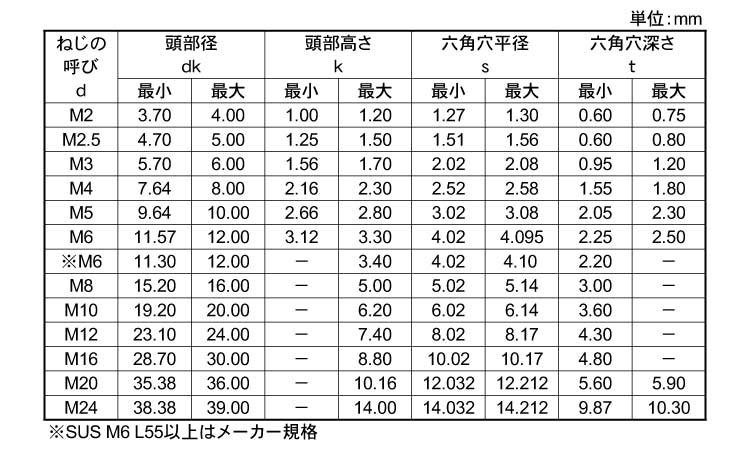 完成品 １２．９ ６カクボルト １０Ｘ４０ ×６００