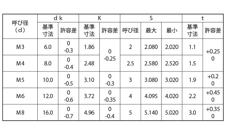 桜瑪瑙 皿ＣＡＰ【20個】SUSサラCAP 20 X 55 ステンレス(303、304、XM7等)/生地(または標準) 通販