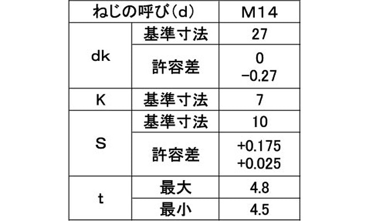 皿ＣＡＰ（日星精工（全ねじ 《標準(または鉄)/生地(または標準