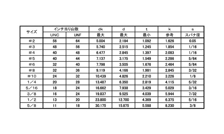 特価品コーナー☆ 皿ＣＡＰ アンブラコ ＩＳＯ ｻﾗCAP ｱﾝﾌﾞﾗｺ X 12 鉄 または標準 生地