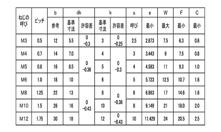 フランジソケット 《標準(または鉄)/生地(または標準)》 ｷｬｯﾌﾟﾎｰﾛｰ,標準(または鉄),生地(または標準),六角穴付きボルト,フランジ付き  ネジショップ