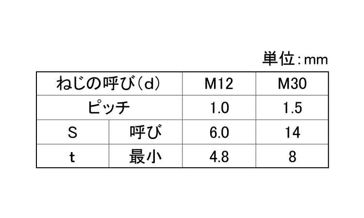 ＨＳ（くぼみ先－極細目 《標準(または鉄)/生地(または標準)》 | ｷｬｯﾌﾟ