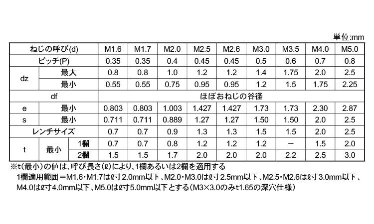 ＨＳ（永井精密（とがり先　 X 12　鉄　三価ブラック　 - 4