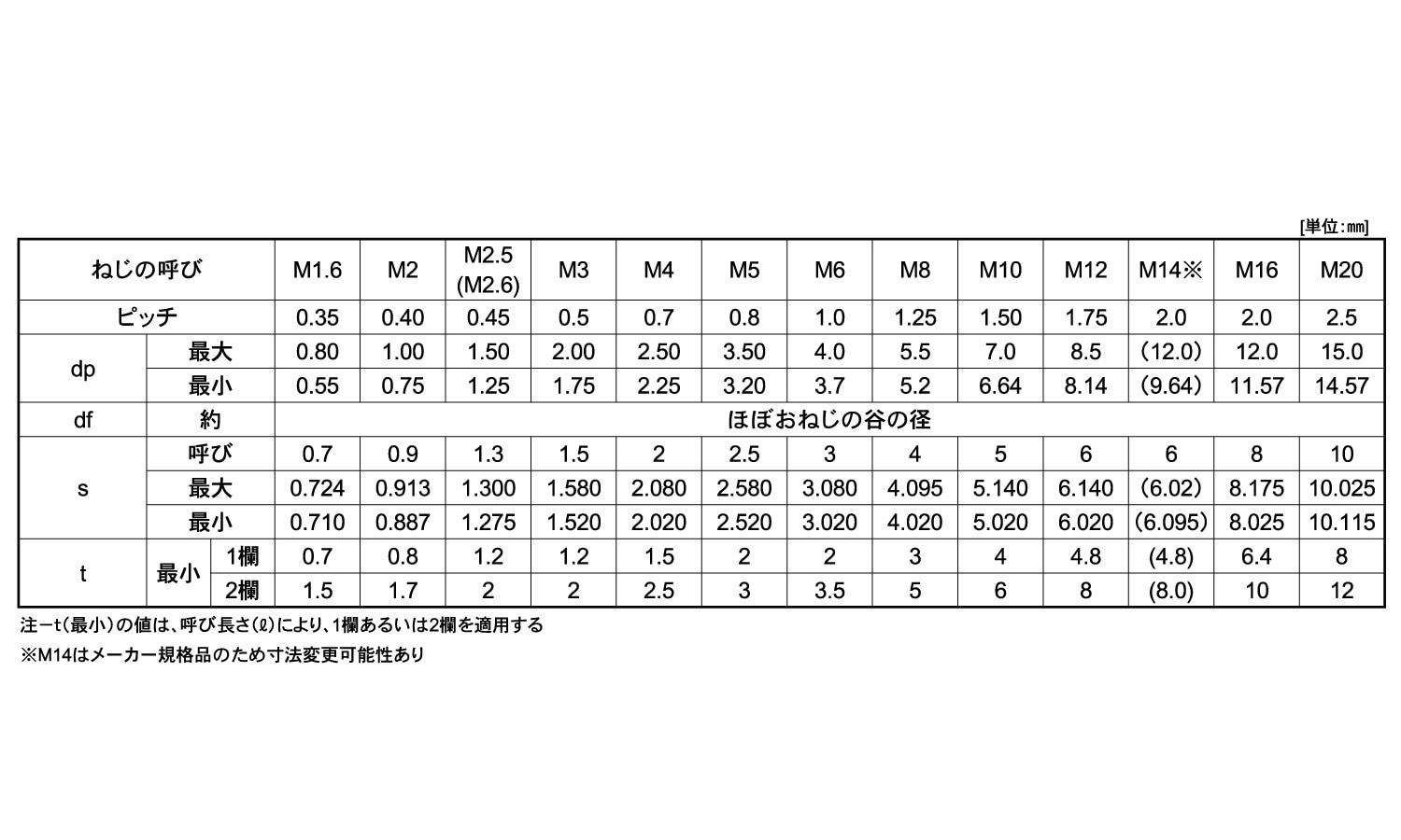 ＨＳ（ＴＫＳ（東工舎（平先 《標準(または鉄)/三価ホワイト》 | ｷｬｯﾌﾟ