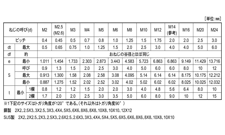 が大特価！ ＣＡＰ ＴＫＳ 東工舎 CAP TKS X 135 鉄 または標準 三価ホワイト