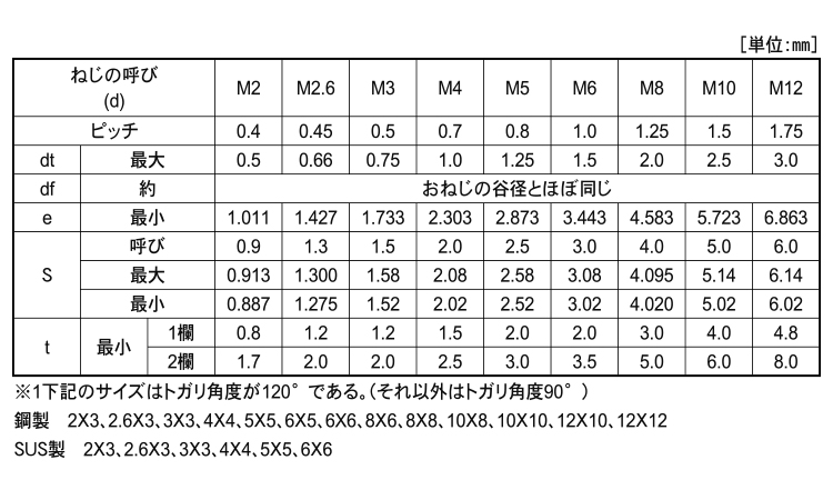倉 ＨＳ アンスコ 平先 HS ｱﾝｽｺ ﾋﾗｻｷ 2.5 X 鉄 または標準 ユニクロ