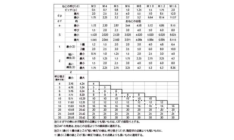 HS(トガリサキ 規格(14X15) 入数(200)  - 1