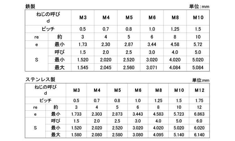 ＨＳ（アンスコ（丸先 《ｽﾃﾝﾚｽ(303､304､XM7等)/生地(または標準