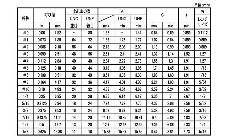 HSギザUNC(アンブラコ 規格(1/2-13X3/4) 入数(100) 【HS(アンブラコ