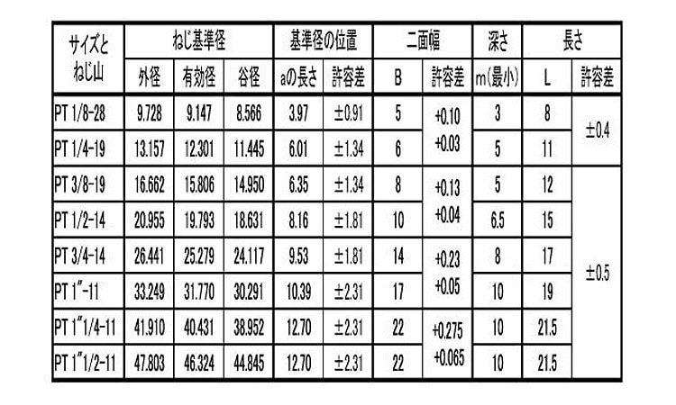 プラグ（浮き（極東製作所 《標準(または鉄)/生地(または標準