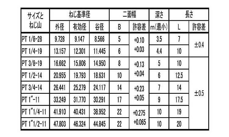 プラグ（沈み（極東製作所 《標準(または鉄)/生地(または標準