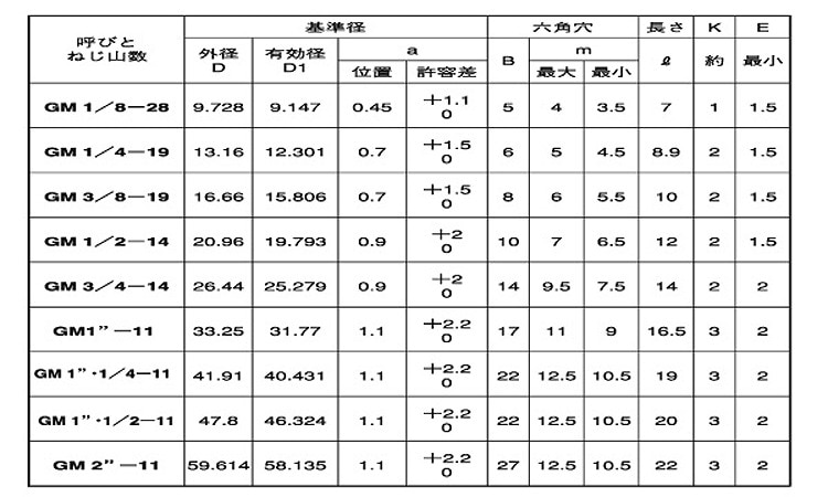 ストッキングプラグ沈み 《標準(または鉄)/生地(または標準)》 | ｷｬｯﾌﾟ