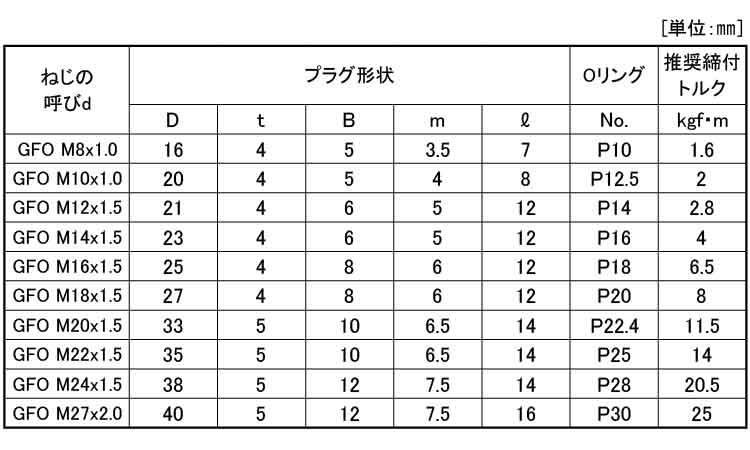 M6X60 CAP(GOSHO(互省 鉄(SCM435) 生地(標準) - ネジ・釘・金属素材