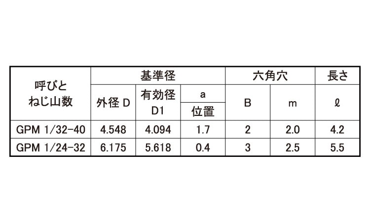 ＨＳ（くぼみ先−細目HSクボミ-ホソメP1.5  16 X 55 標準(または鉄) 生地(または標準) - 2