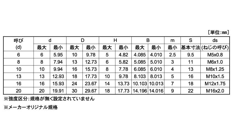 三鈴 スロットインSUSローラコンベヤMUS型Ф38×1T 幅200 2M(品番:MUS38-200720)『8583620』 DIY・工具 |  fes.fukushima.jp