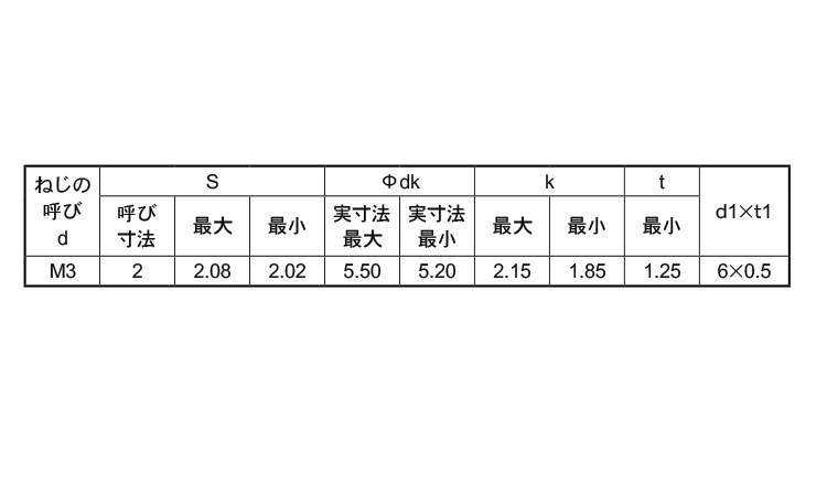 ボタンＣＡＰ Ｐ＝４（丸小ＳＳＳ 《標準(または鉄)/三価ブラック