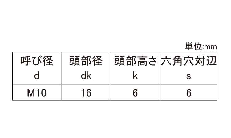 ローヘッドＣＡＰ（Ｓ＝６ 《ｽﾃﾝﾚｽ(303､304､XM7等)/生地(または標準