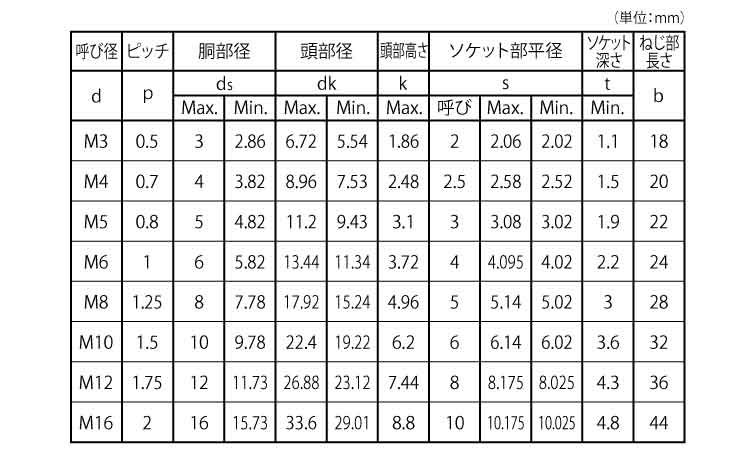 M6X10 BUMAX 8.8 皿CAP SUS316L 生地(標準) - ネジ・釘・金属素材