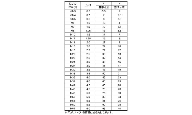 六角ボルト（全 《標準(または鉄)/三価ブラック》 | ボルト,標準